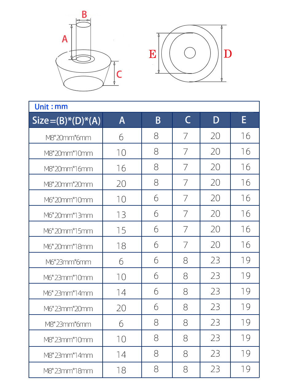 Pieds de nivellement pivotants - Furniture Leveling Hardware avis et prix